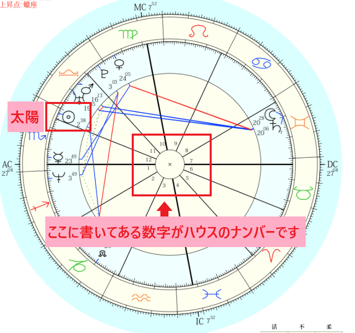 太陽とハウスの確認方法